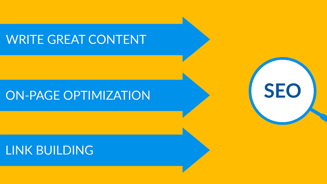 zásady SEO se uplatní i na reklamu